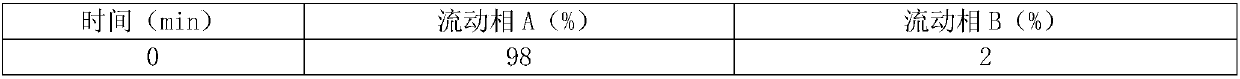 Method for determination of free amino acid in spleen aminopeptide