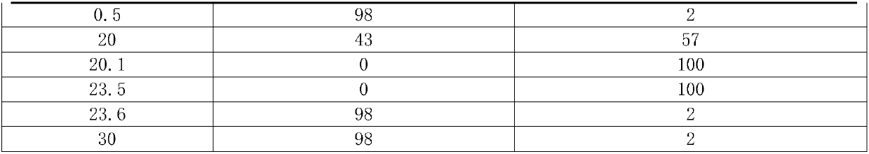 Method for determination of free amino acid in spleen aminopeptide