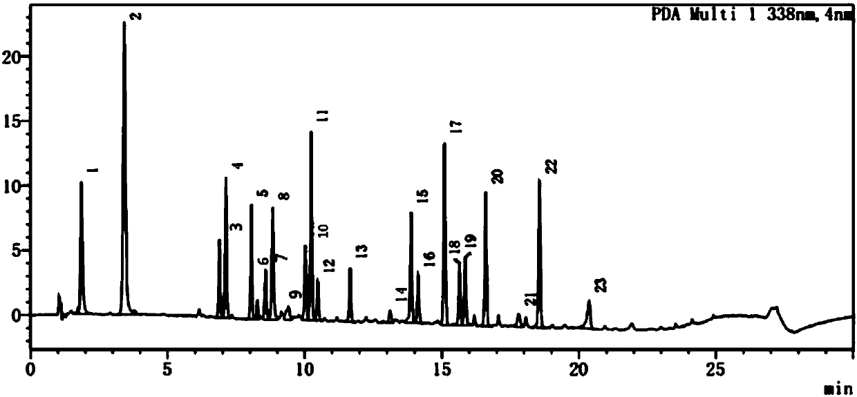 Method for determination of free amino acid in spleen aminopeptide