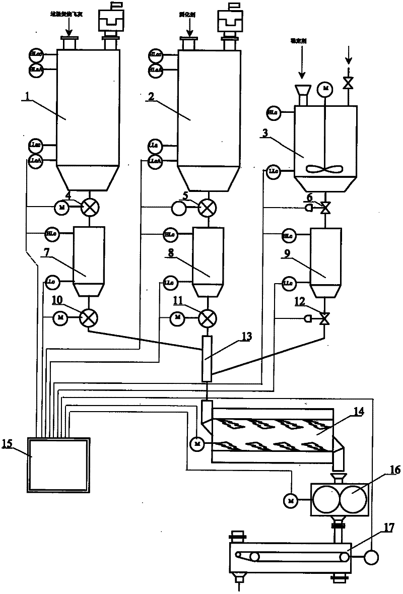 A gelation and consolidation process of waste incineration fly ash
