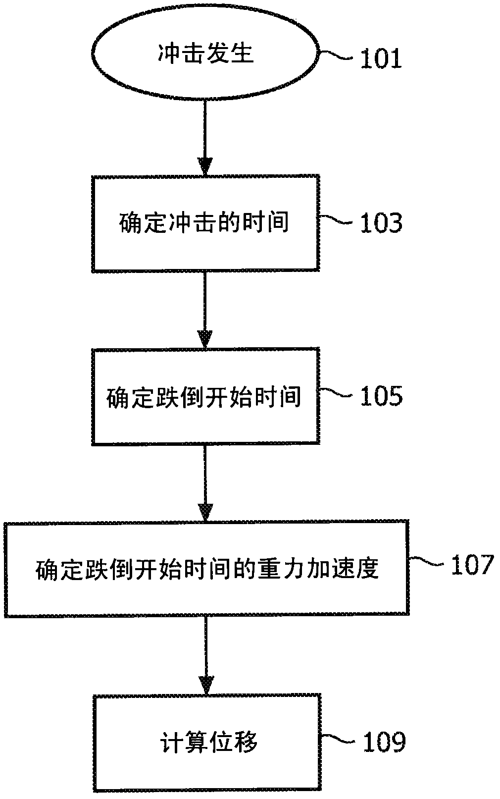 Displacement measurement in a fall detection system