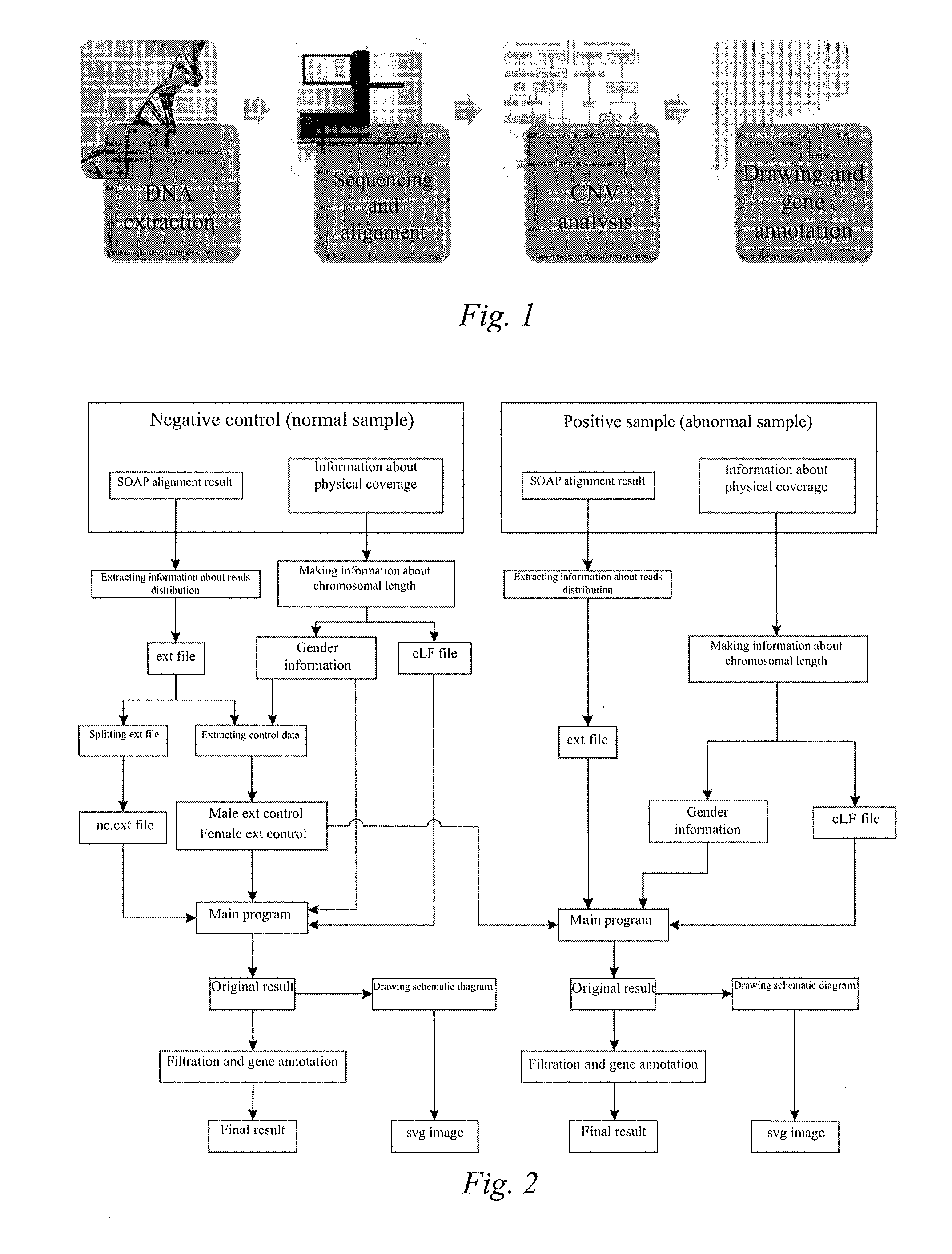 Method for detecting micro-deletion and micro-repetition of chromosome