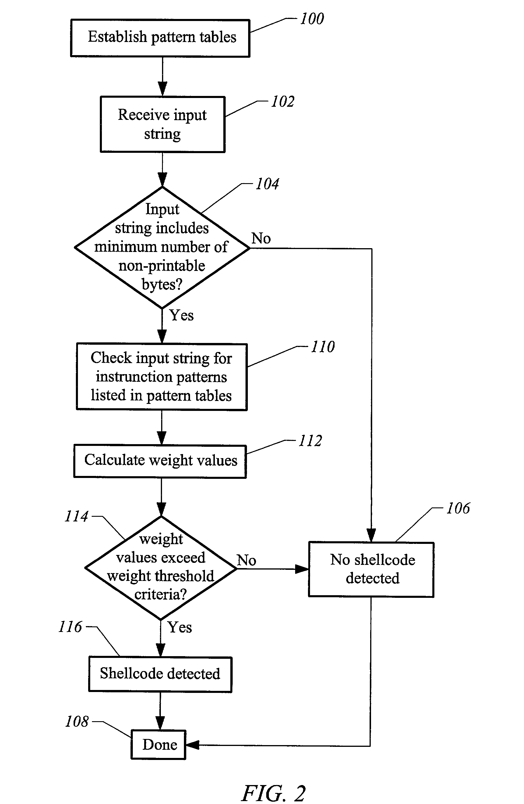 Method and apparatus for detecting shellcode