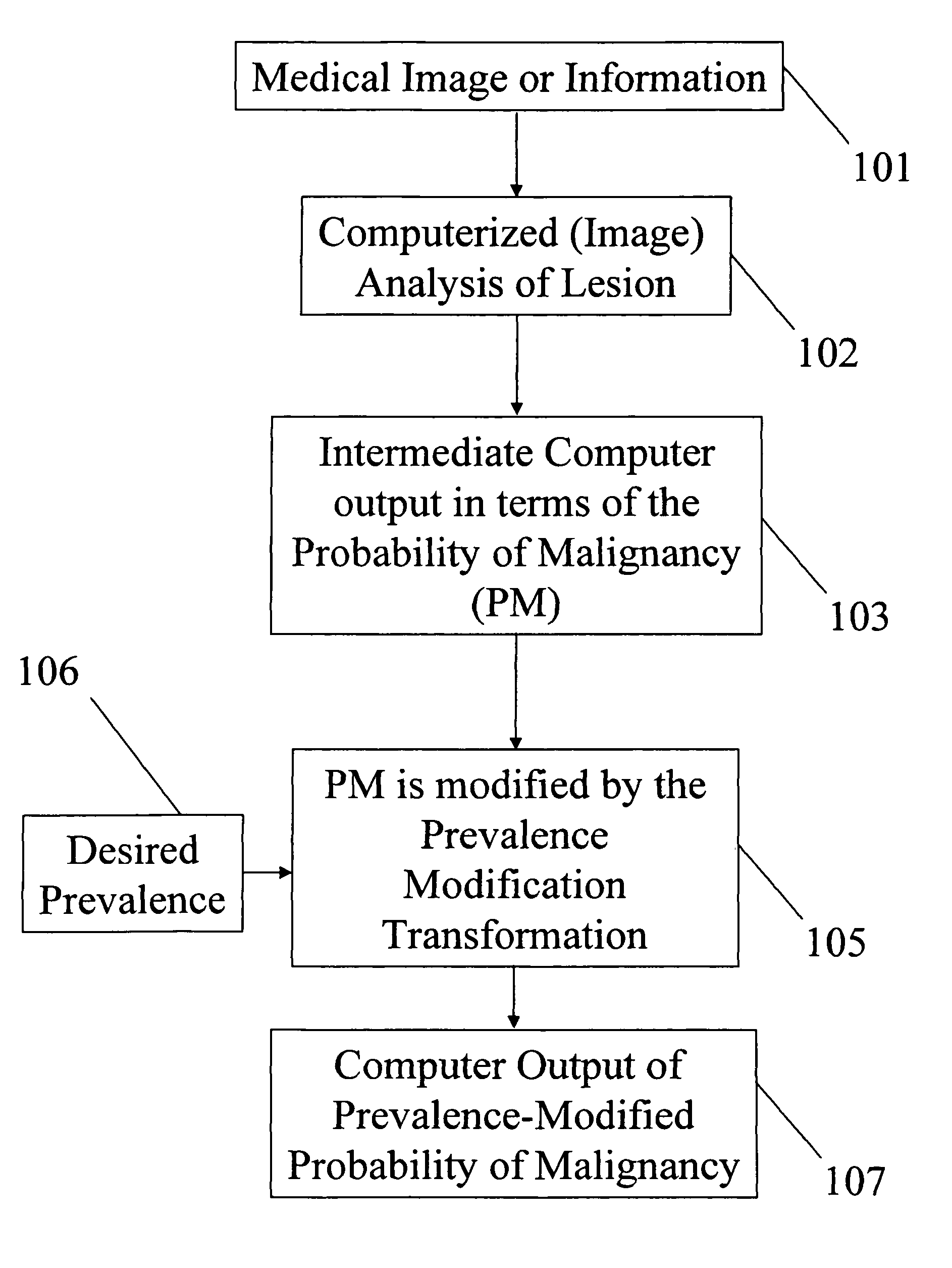 Method, system, and medium for prevalence-based computerized analysis of medical images and information