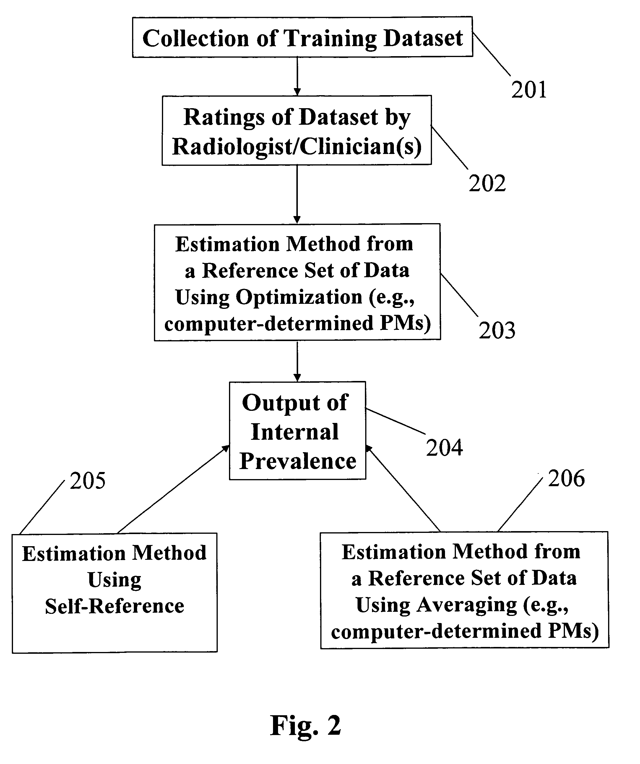 Method, system, and medium for prevalence-based computerized analysis of medical images and information