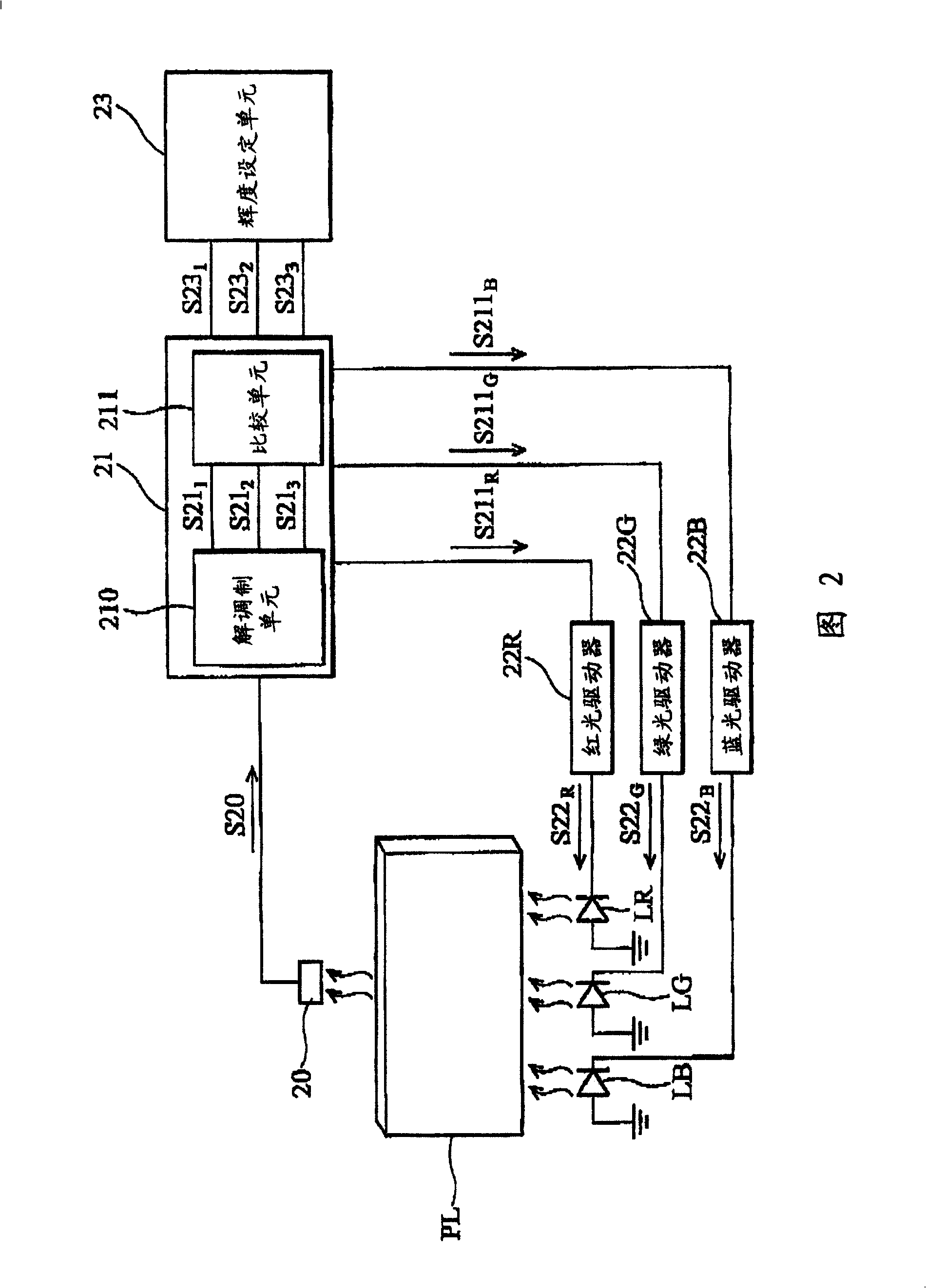 Mixed light controlling unit