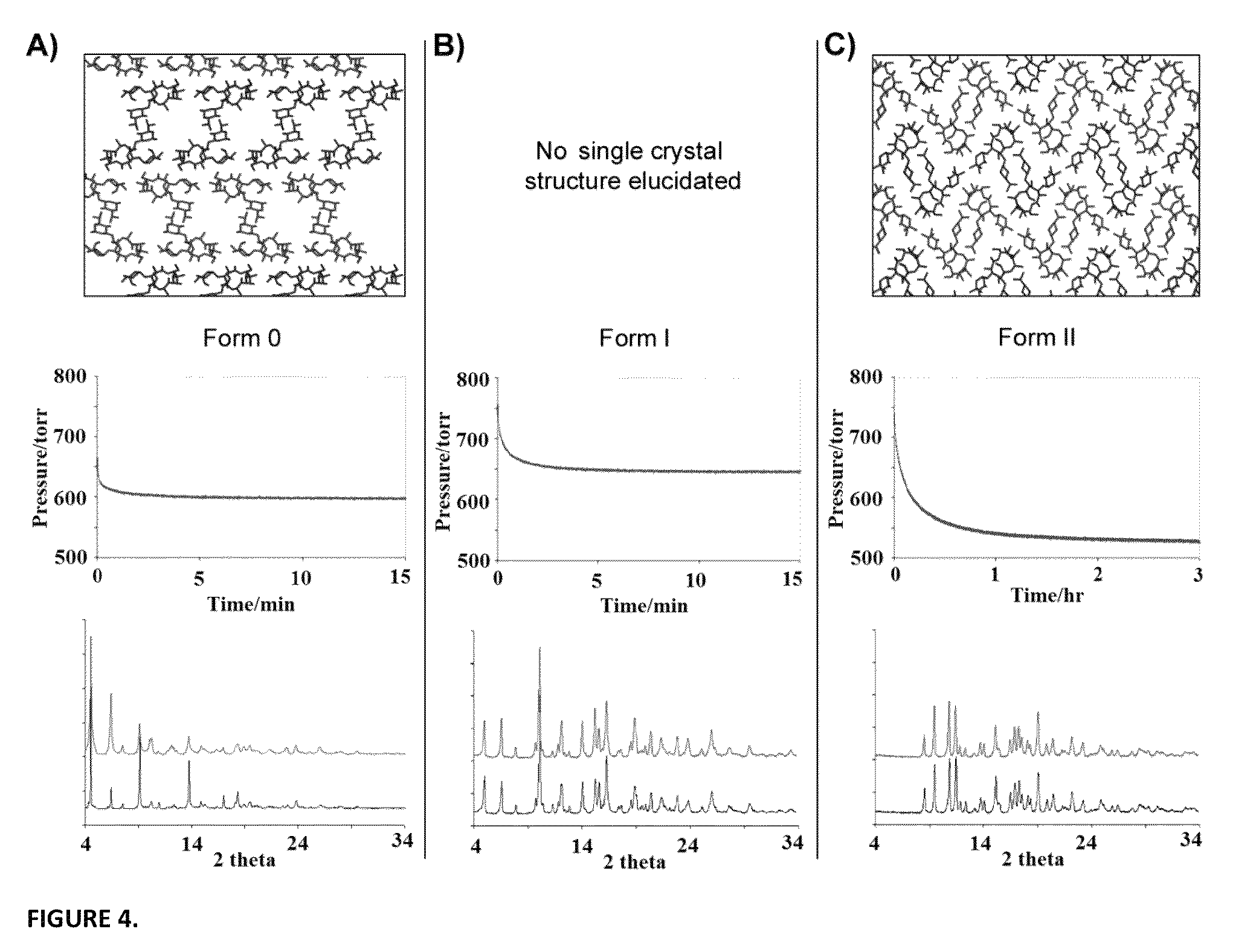 Method for transforming pharmaceutical crystal forms