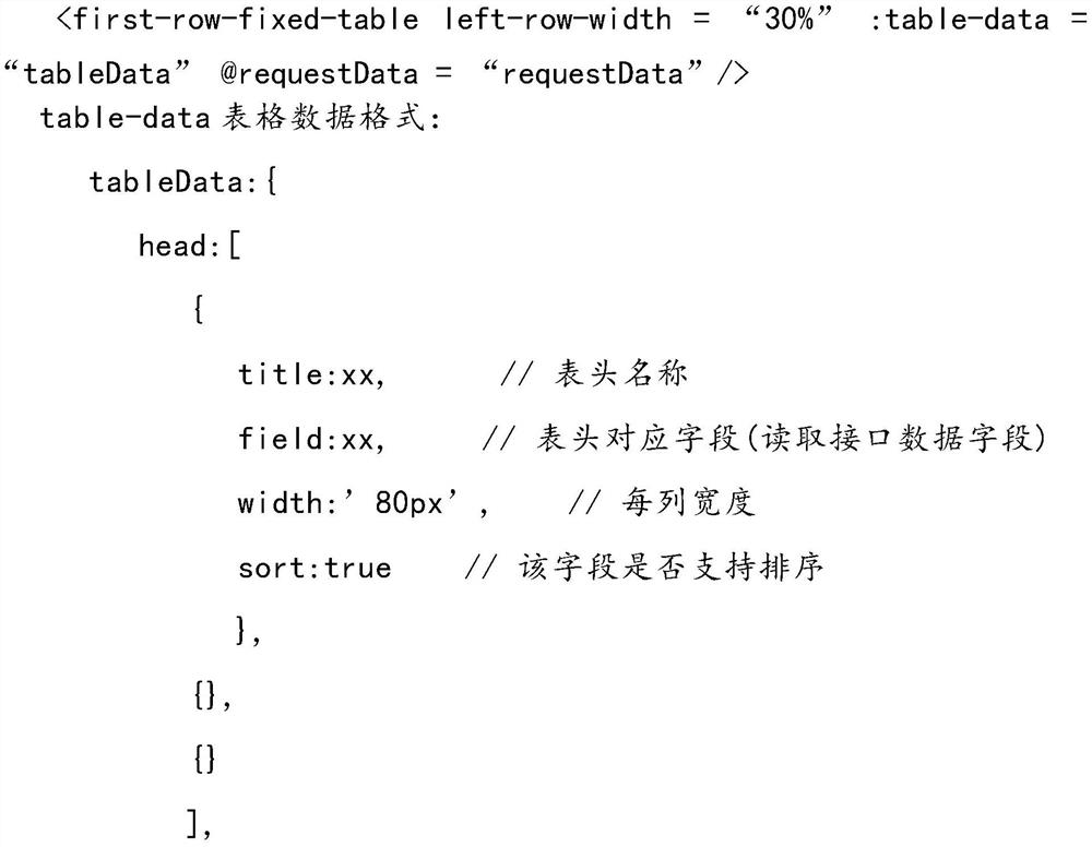 Mobile terminal sorting table based on BetterScroll and construction method thereof