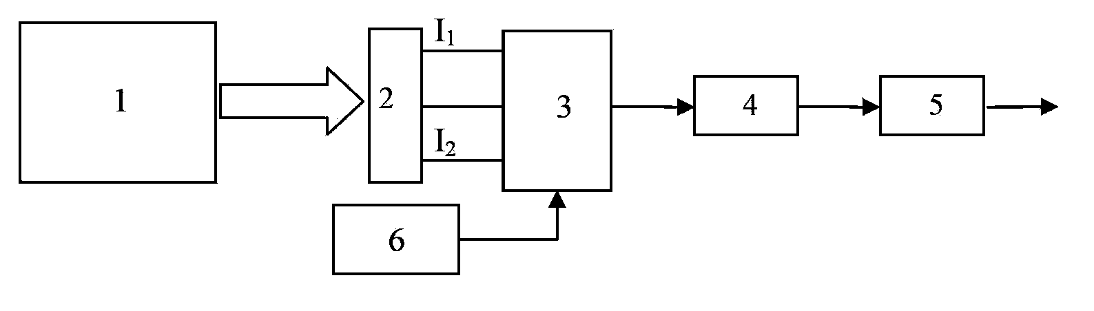 Wavelength signal demodulation method for optical displacement sensor
