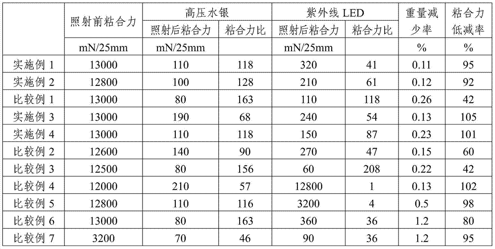 Adhesive sheet and method for producing processed device-related parts