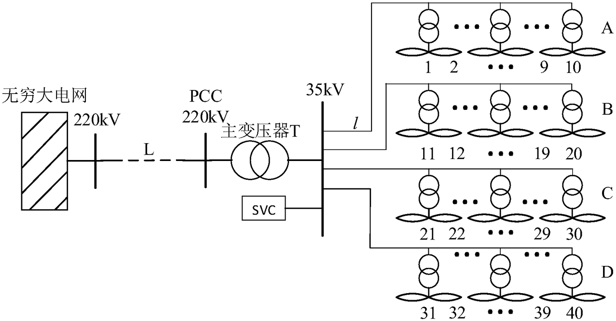 Wind power plant reactive optimization control method considering DFIG reactive output capacity