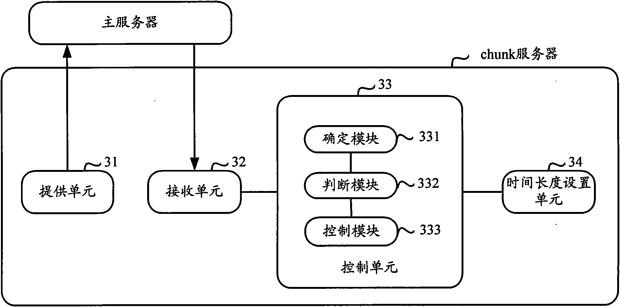 Method and system for controlling disc dormancy, method for starting disc and server