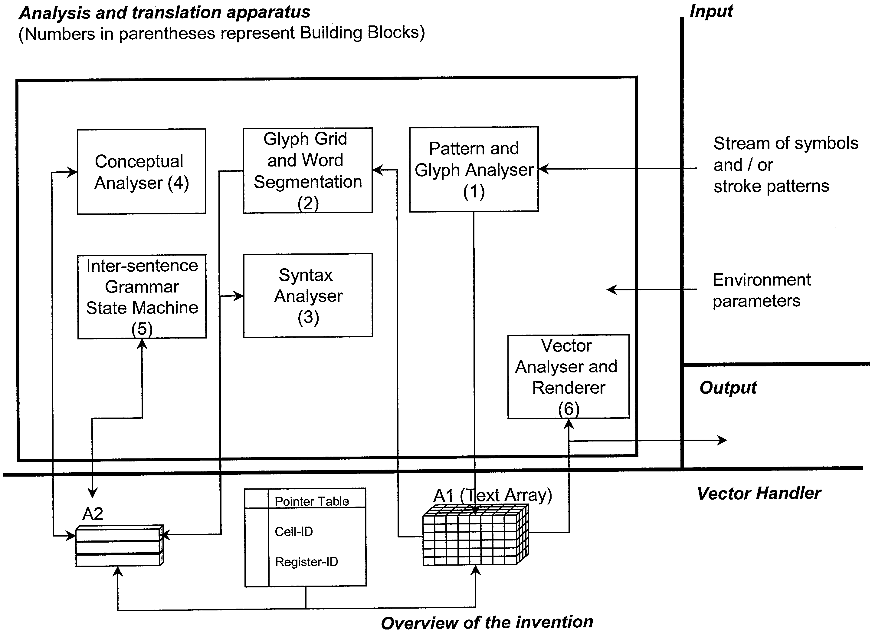 Text analysis, transliteration and translation method and apparatus for hieroglypic, hieratic, and demotic texts from ancient egyptian