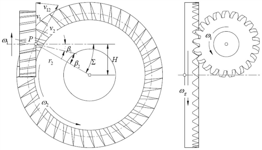 Face gear tooth scraping machining method