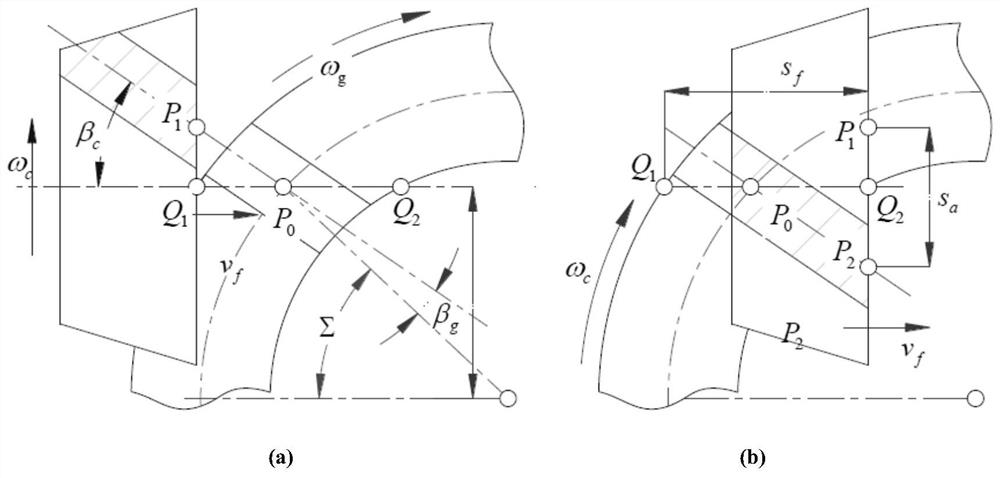 Face gear tooth scraping machining method