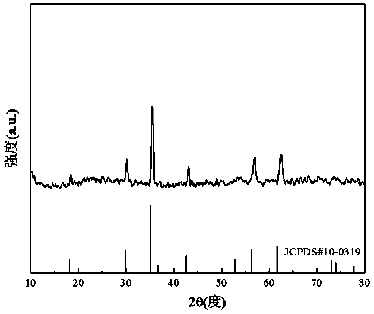 Preparation method of nano-scale manganese ferrite catalyst with high specific surface area