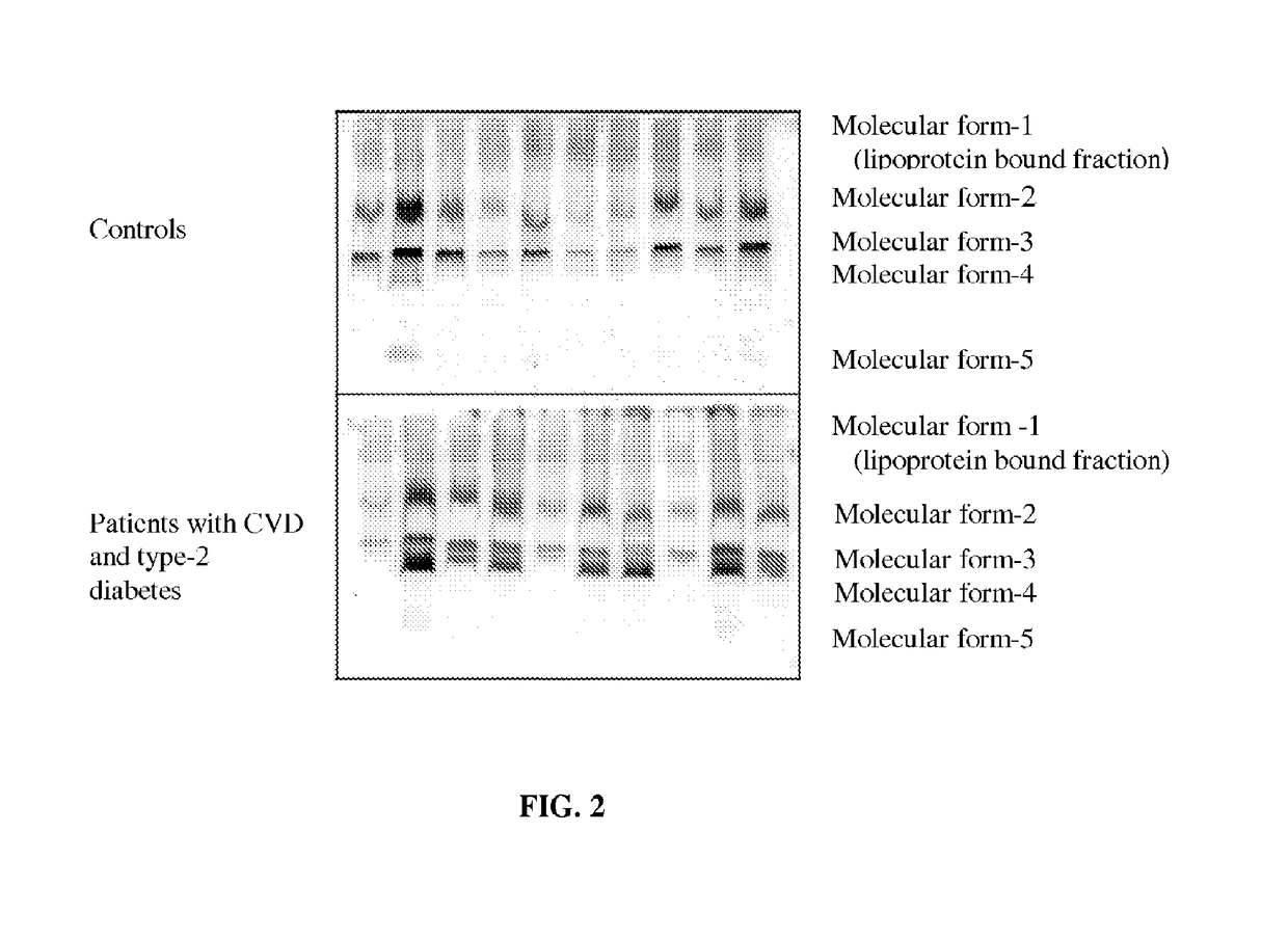 Methods for determining LDL cholesterol treatment