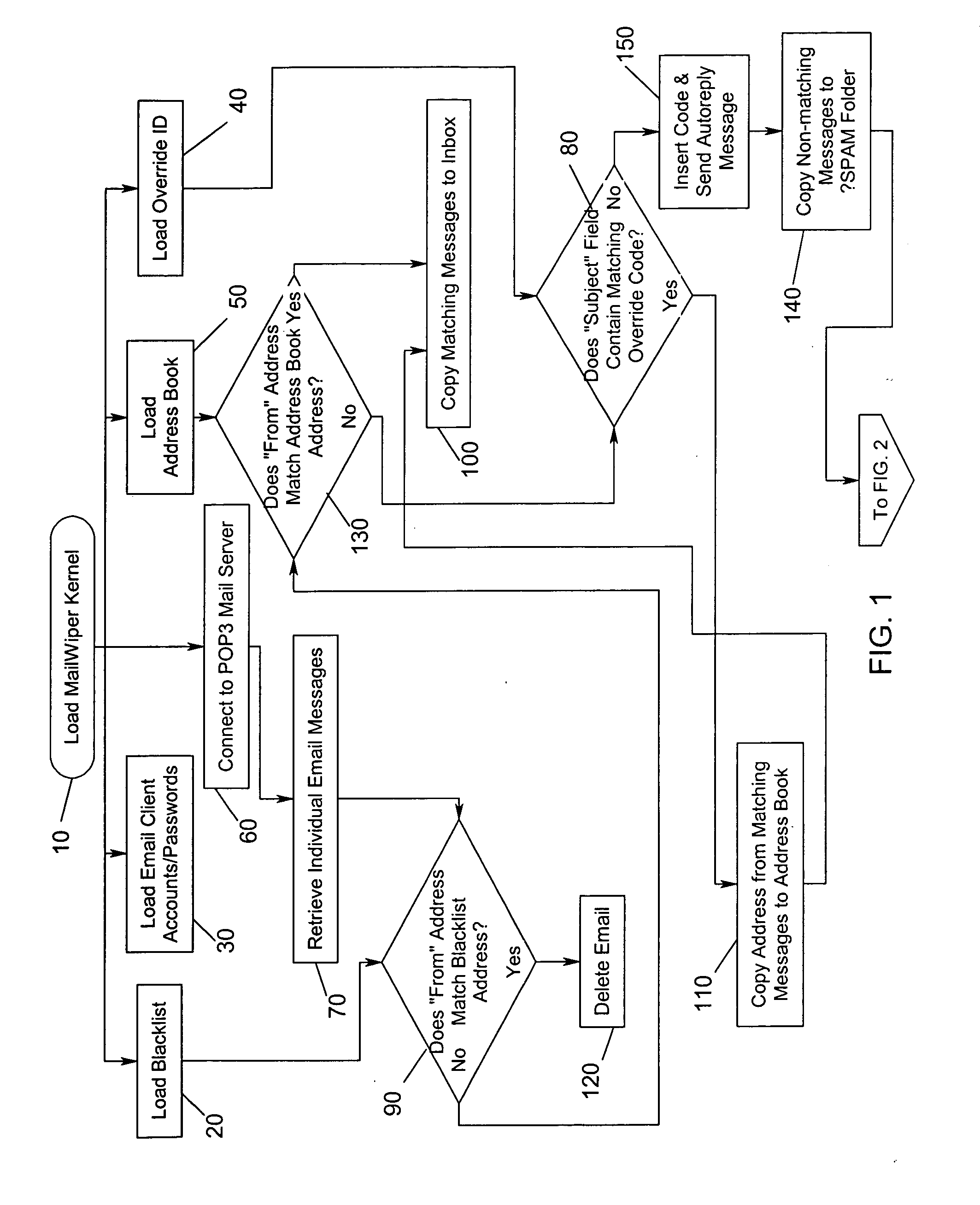 System and method for eliminating unsolicited junk or spam electronic mail