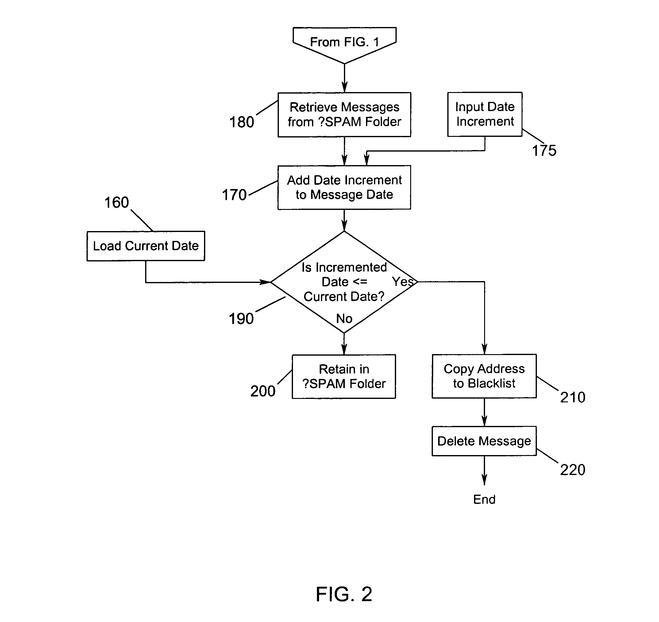 System and method for eliminating unsolicited junk or spam electronic mail
