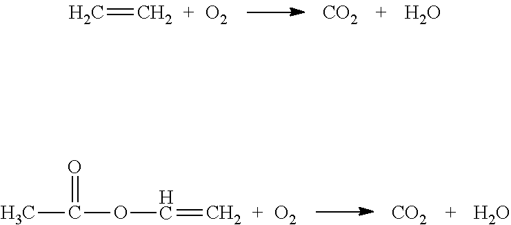 Vinyl Acetate Production Process