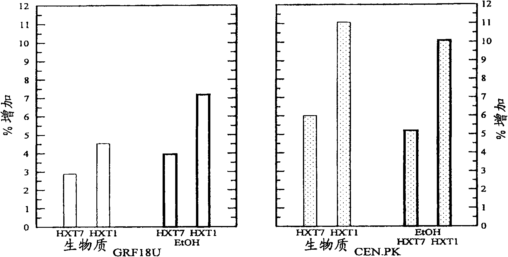 Improved yeast strains for organic acid production