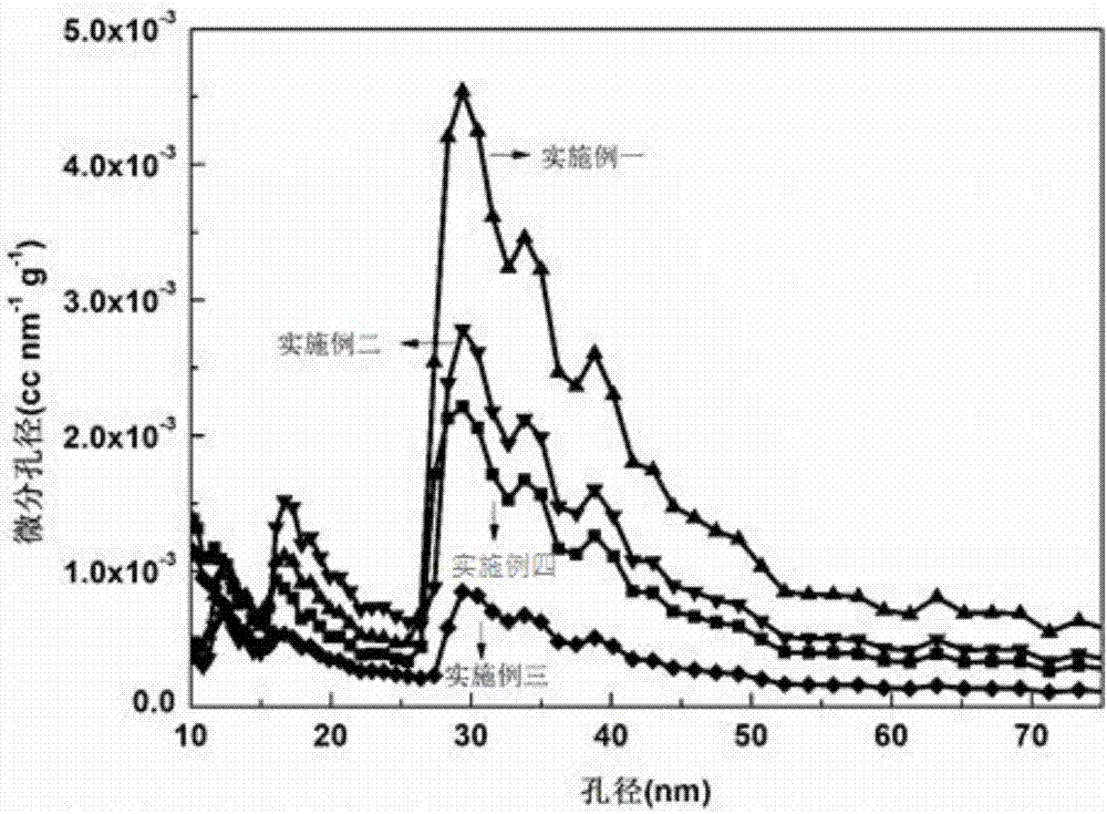Multilevel porous polylactic acid material and preparation method thereof