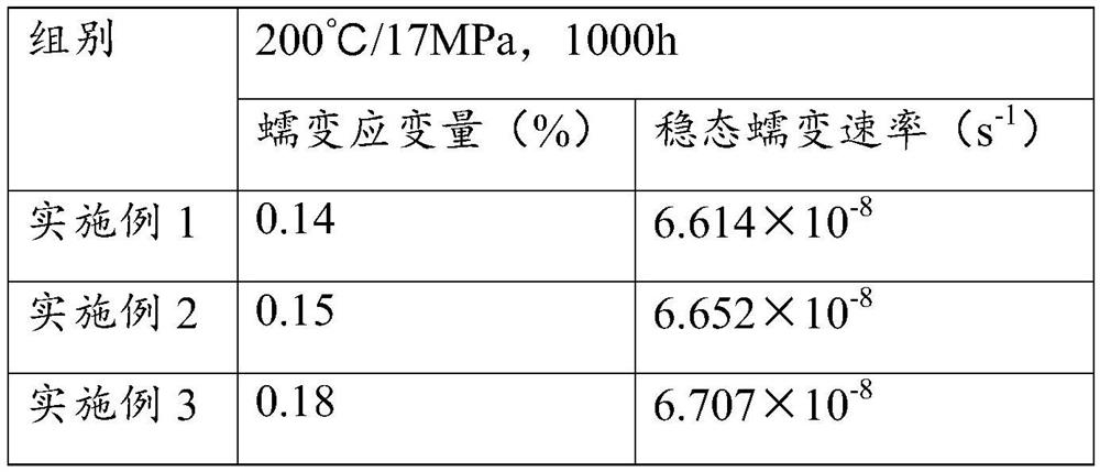 Al-Zn-Fe series motor rotor alloy and preparation method and application thereof