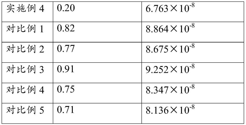 Al-Zn-Fe series motor rotor alloy and preparation method and application thereof