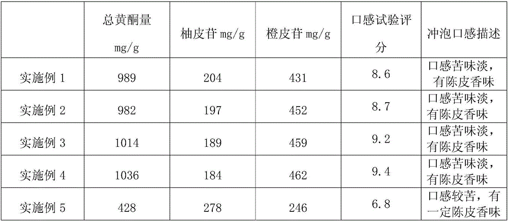 Method for processing tangerine slices for tea making