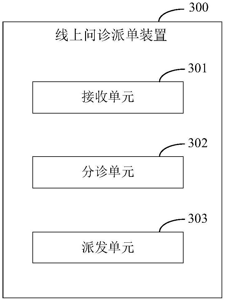 Online inquiry order sending method, device and system