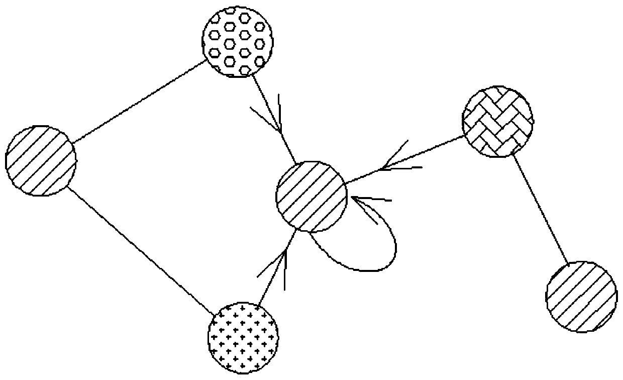 Intelligent molecular design method based on auto-encoder and third-order graph convolution