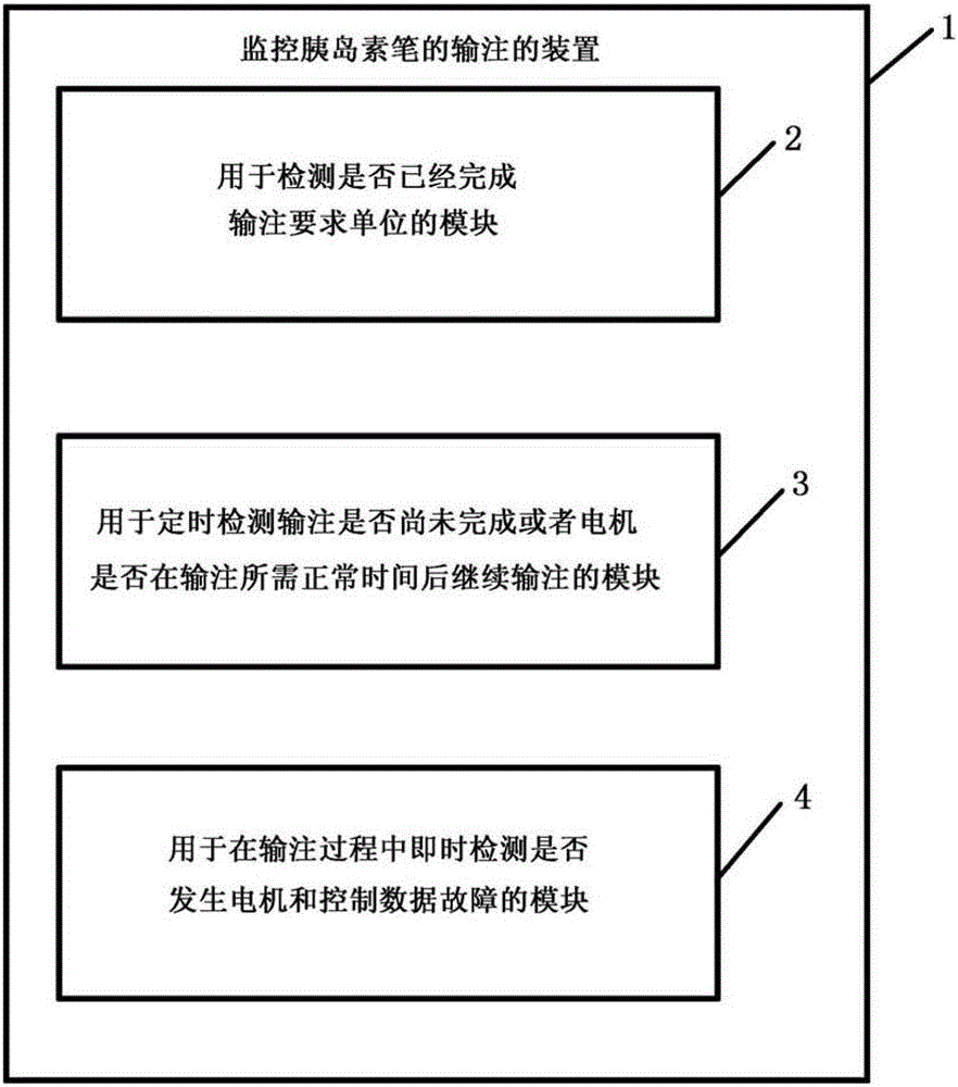 Method and device for monitoring the infusion of an insulin pen