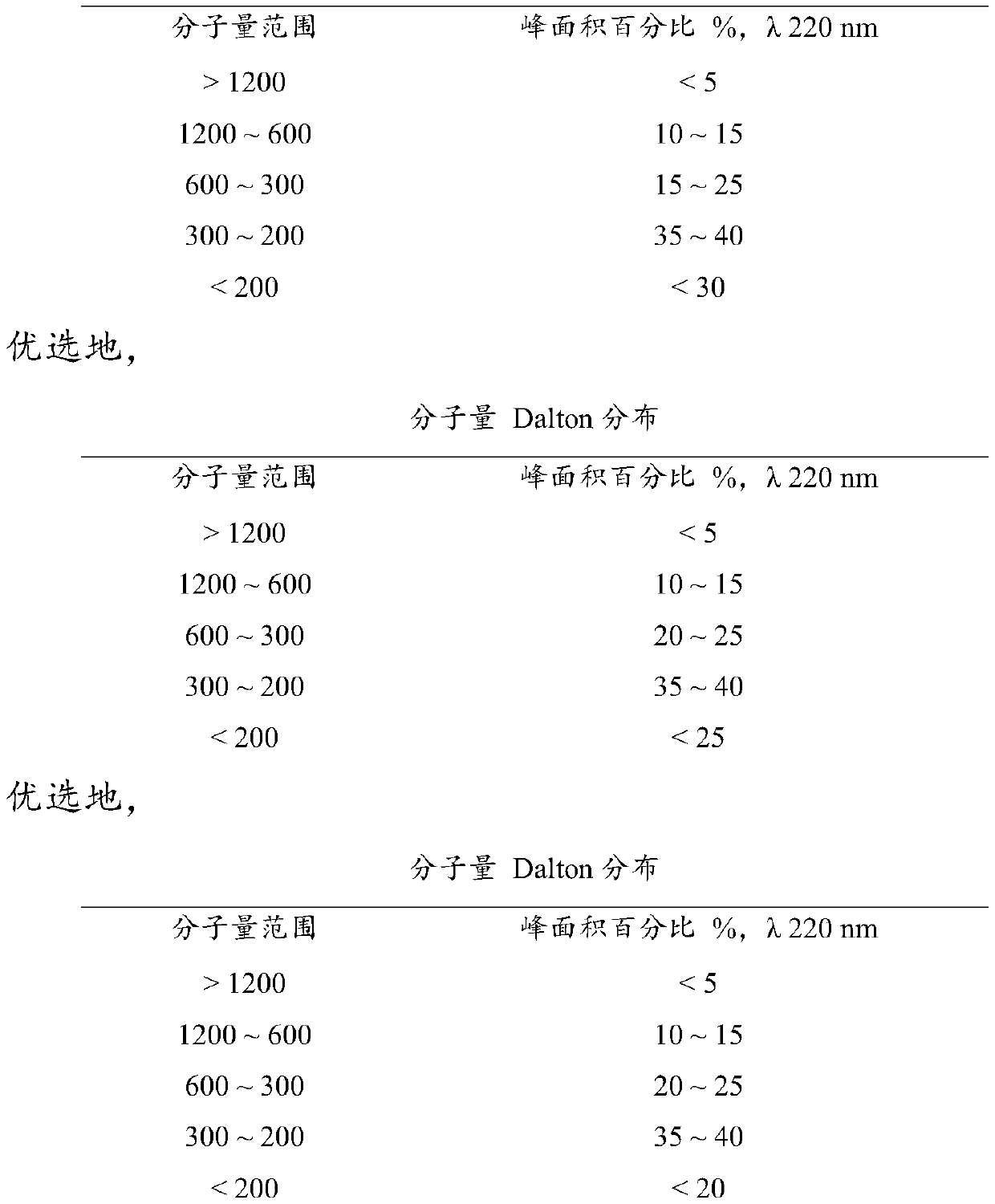 Sesame peptide powder, and preparation method and application thereof