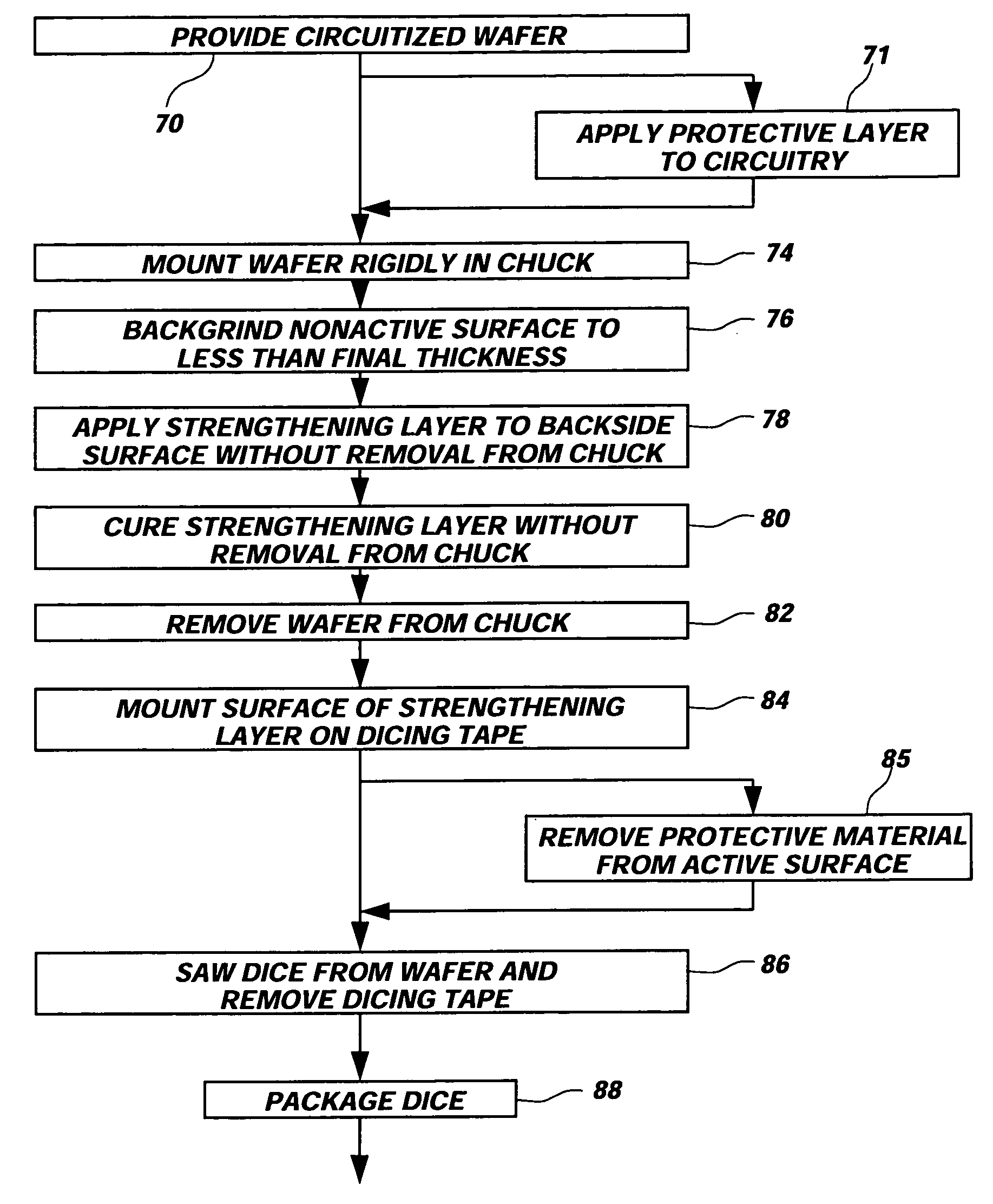Process for strengthening semiconductor substrates following thinning
