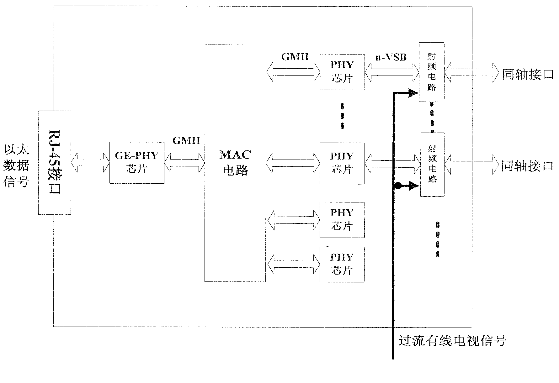 Outdoor over-current local side equipment suitable for broadband coaxial access