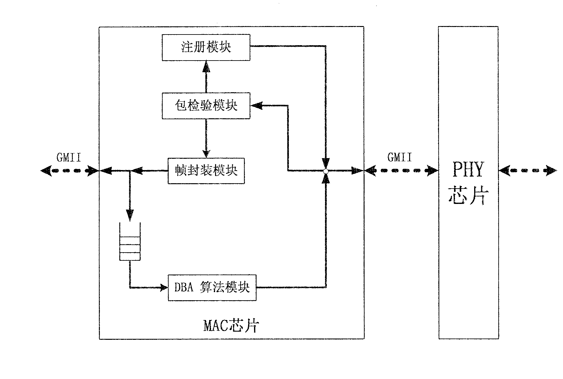 Outdoor over-current local side equipment suitable for broadband coaxial access