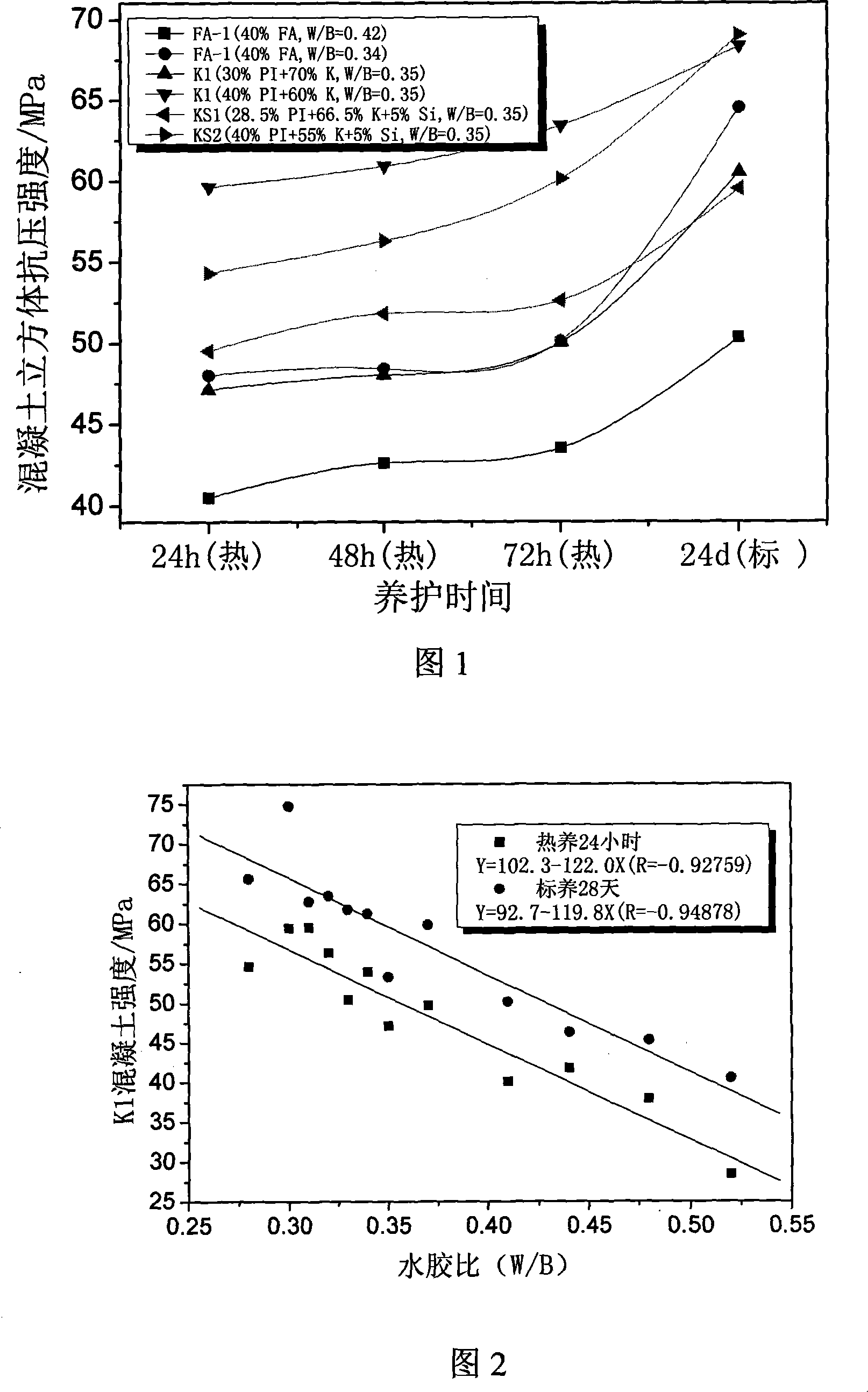 Method for testing capacity of concrete resisting chlorides corroding