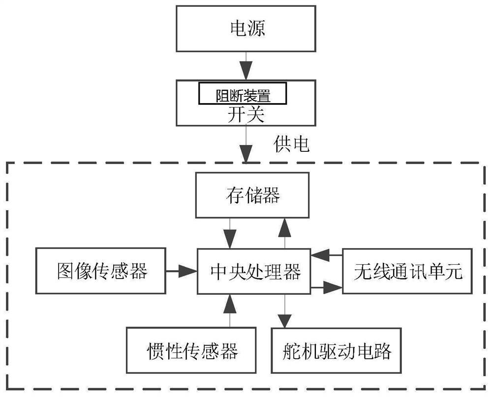 A clustered small-volume target damage image acquisition system and its acquisition method