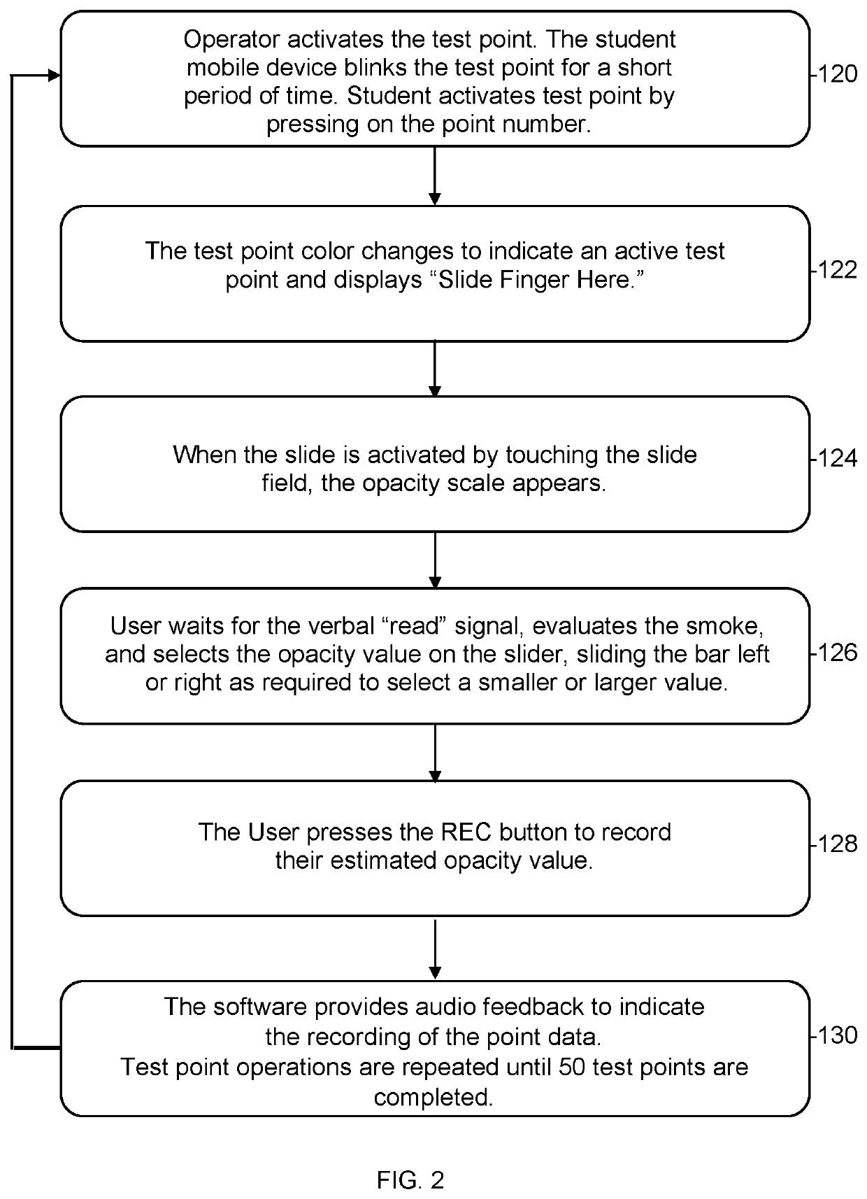 Smoke opacity field certification testing method