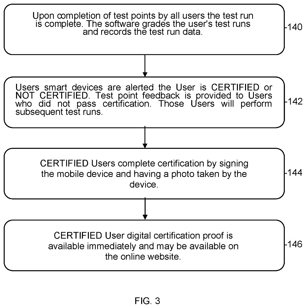 Smoke opacity field certification testing method