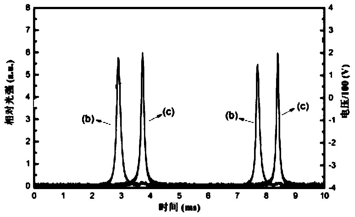 Device and method for generating light field in vacuum squeezed state