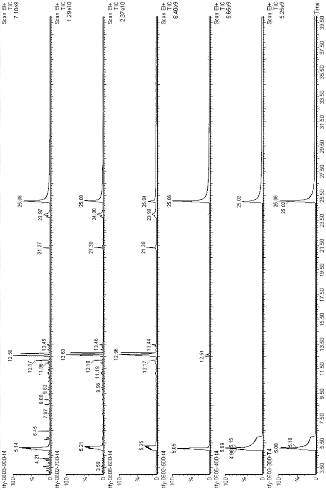 Latent fragrance compound based on ambroxolactone and its preparation method and application