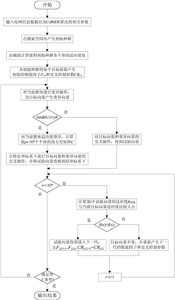 Reactive optimization method and system of power system