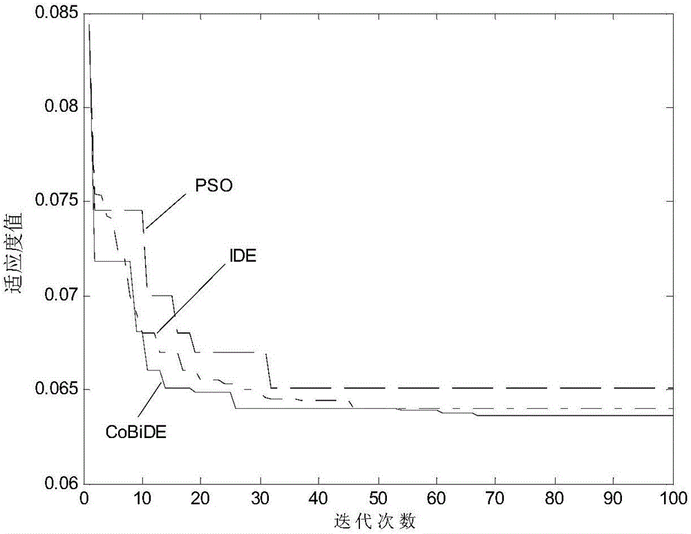 Reactive optimization method and system of power system