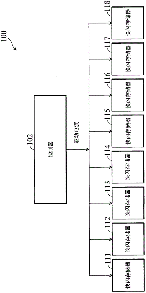 Flash memory controller and method generating drive currents of flash memories