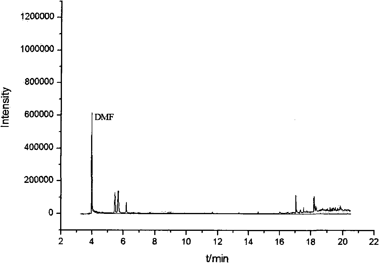 Method for determining content of dimethylformamide