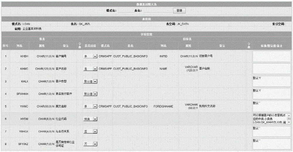 Data contrast analysis method and data contrast analysis system