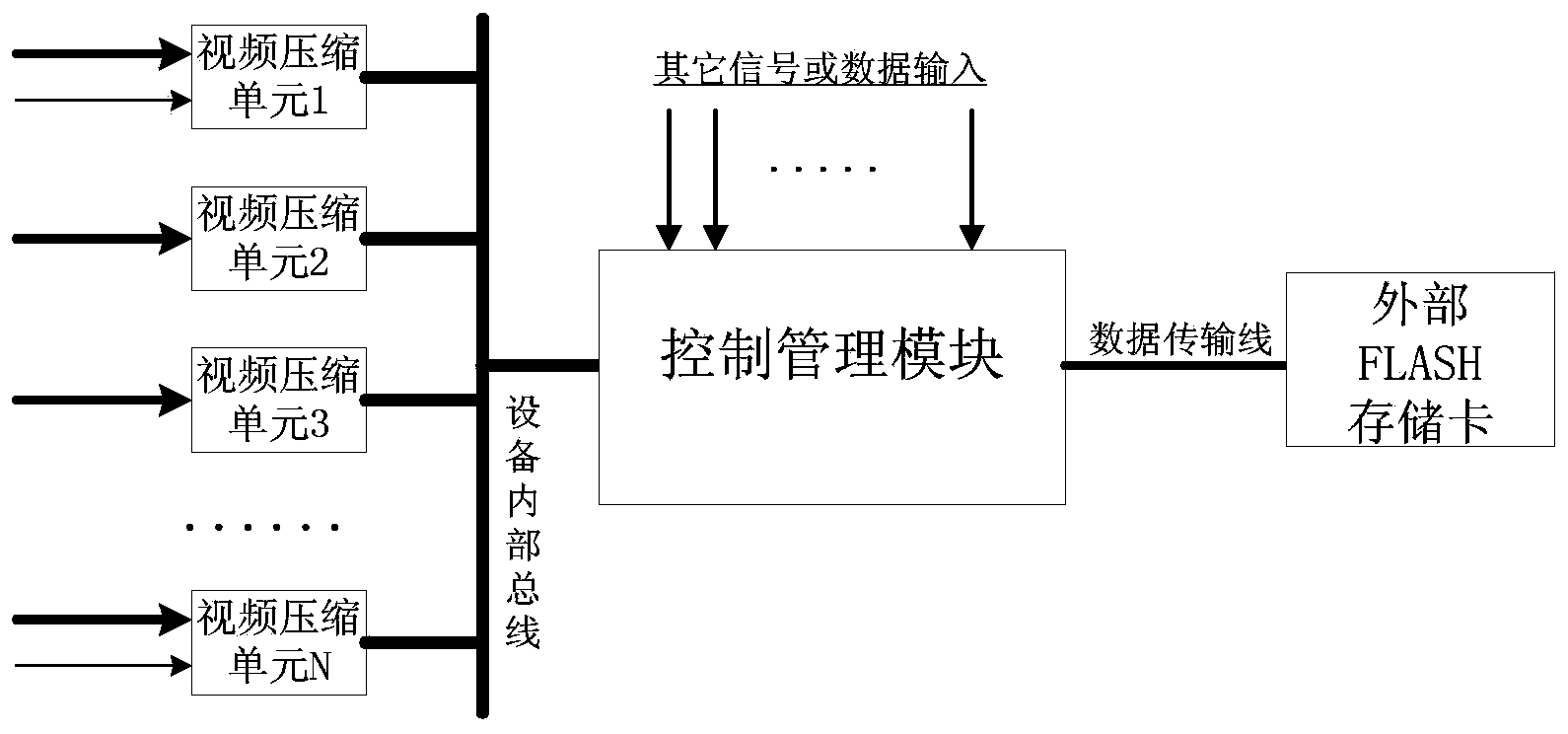 DVR multipath audio and video recording method