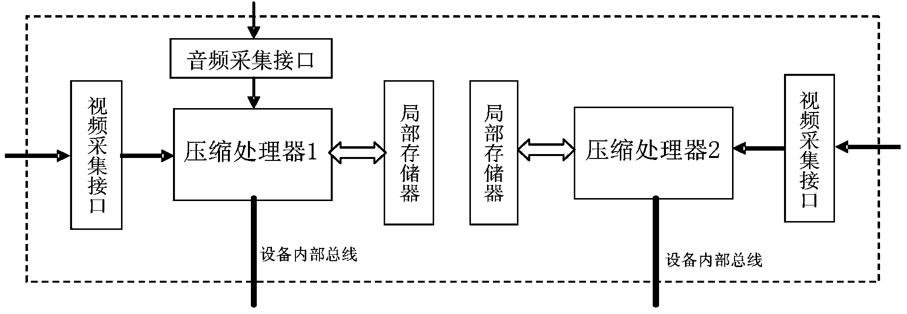 DVR multipath audio and video recording method