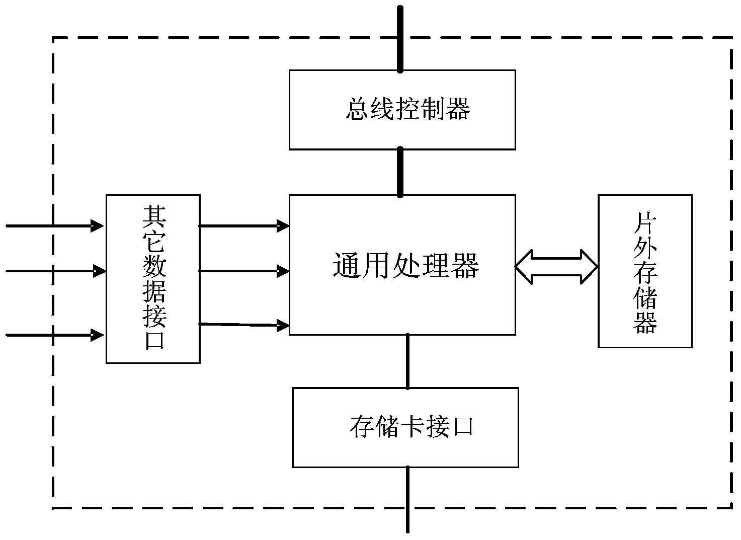 DVR multipath audio and video recording method